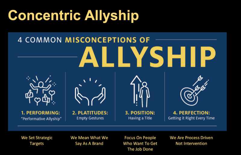 Concentric Allyship